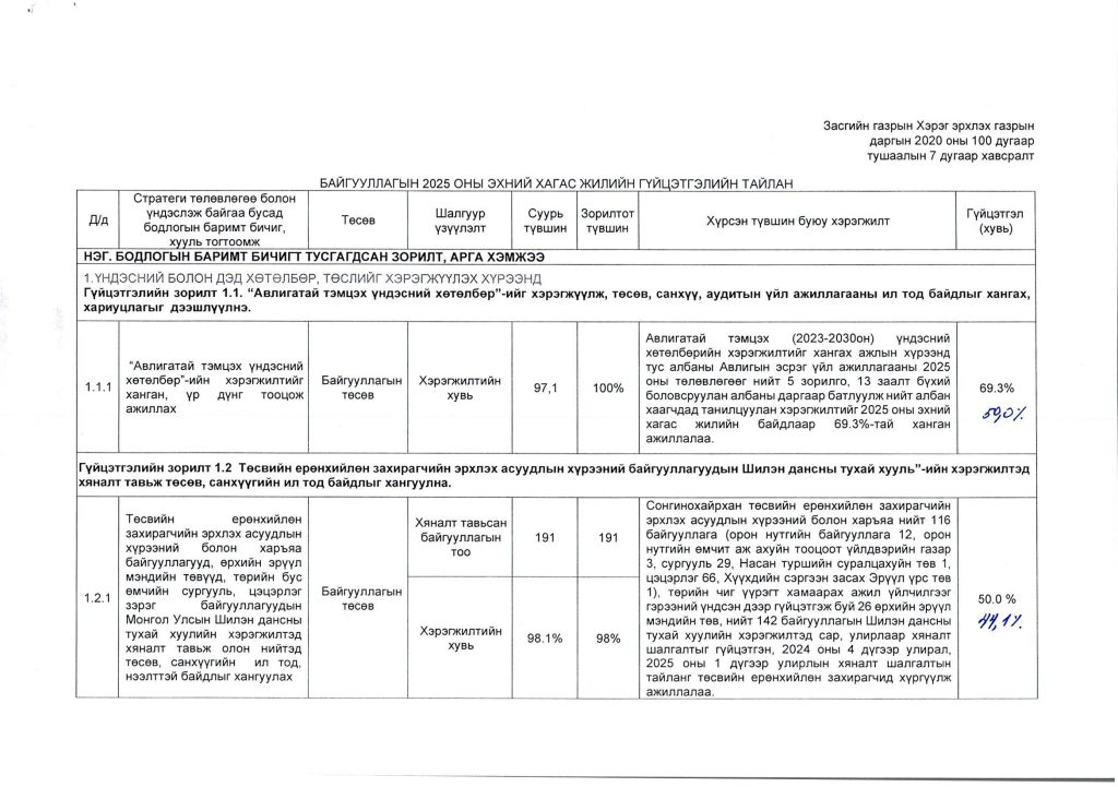 2025 оны гүйцэтгэлийн тайлан_Page_02