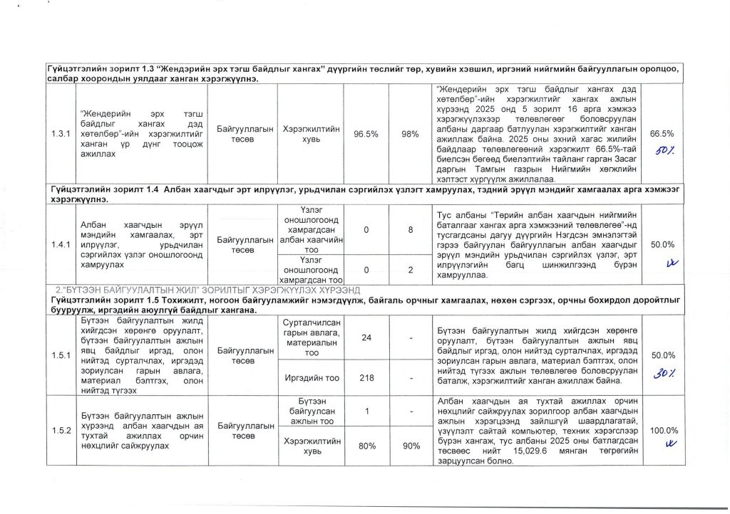 2025 оны гүйцэтгэлийн тайлан_Page_03