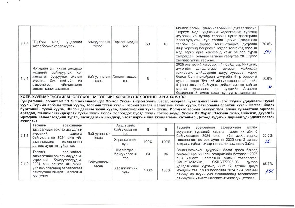 2025 оны гүйцэтгэлийн тайлан_Page_04