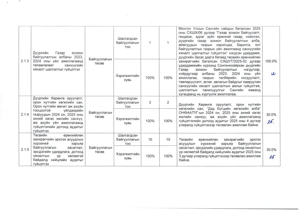 2025 оны гүйцэтгэлийн тайлан_Page_05