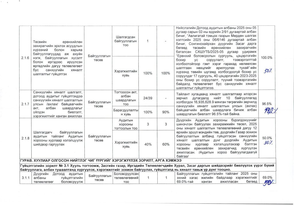 2025 оны гүйцэтгэлийн тайлан_Page_06