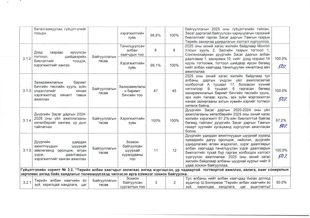 2025 оны гүйцэтгэлийн тайлан_Page_07