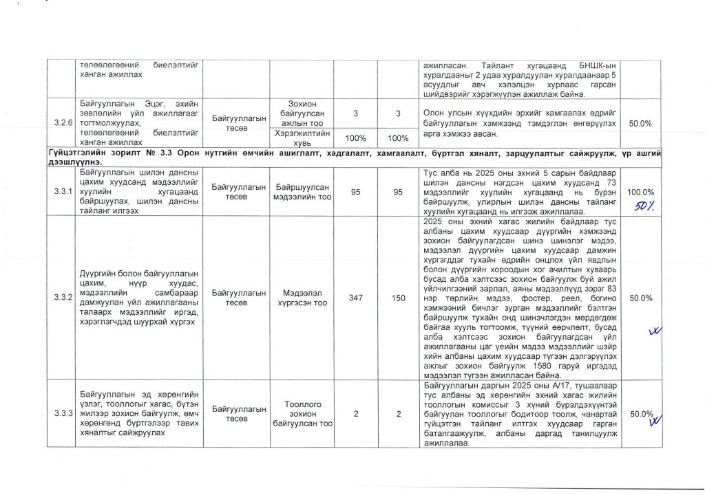 2025 оны гүйцэтгэлийн тайлан_Page_09