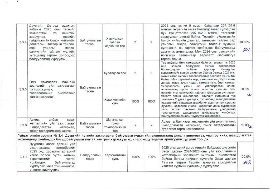 2025 оны гүйцэтгэлийн тайлан_Page_10