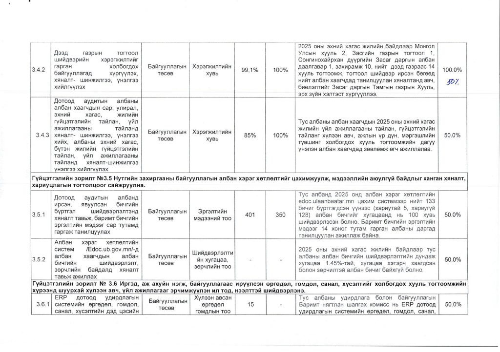 2025 оны гүйцэтгэлийн тайлан_Page_11