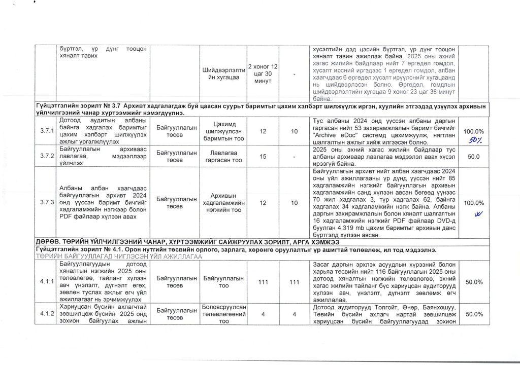 2025 оны гүйцэтгэлийн тайлан_Page_12