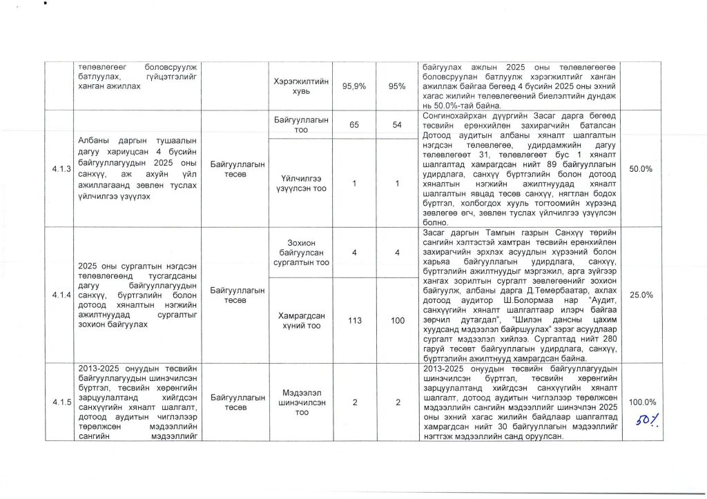 2025 оны гүйцэтгэлийн тайлан_Page_13