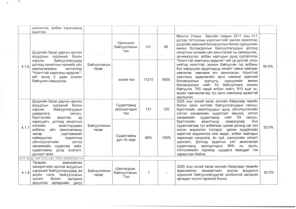 2025 оны гүйцэтгэлийн тайлан_Page_14