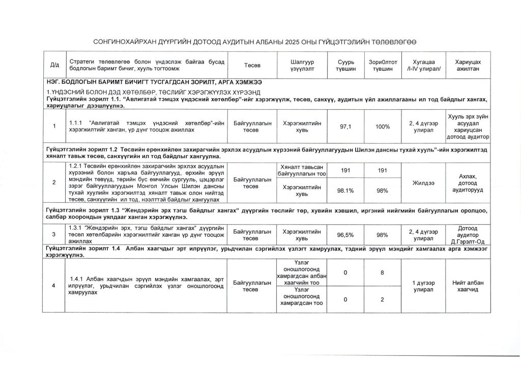 2025 оны гүйцэтгэлийн төлөвлөгөө_Page_2