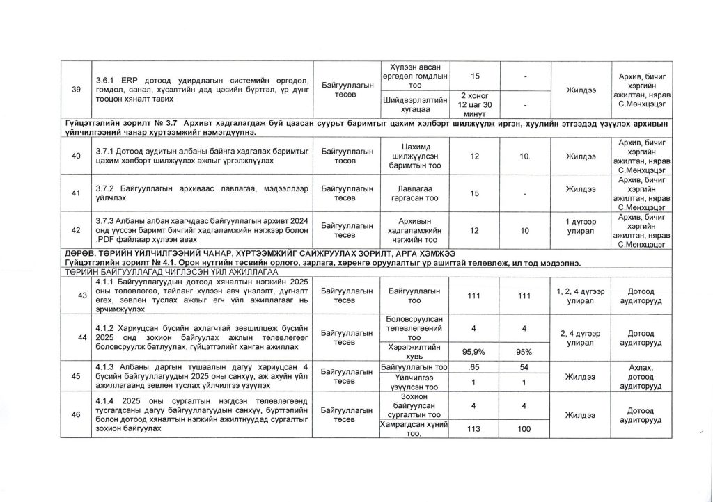 2025 оны гүйцэтгэлийн төлөвлөгөө_Page_7