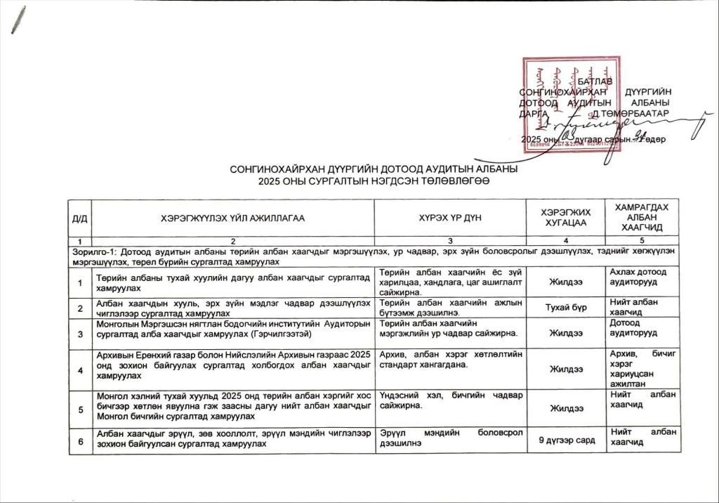 surgalt_tuluvuluguu_1