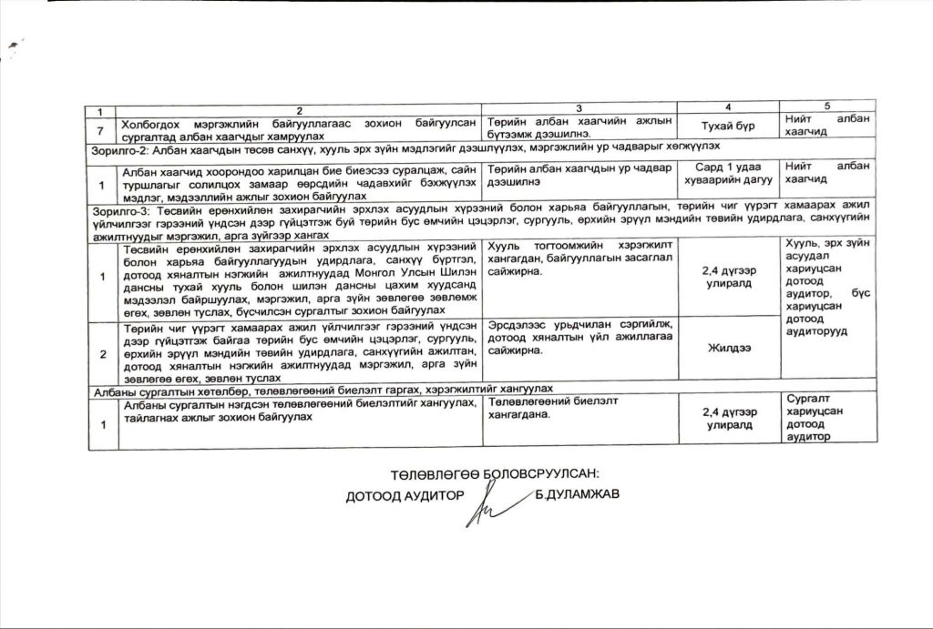 surgalt_tuluvuluguu_2