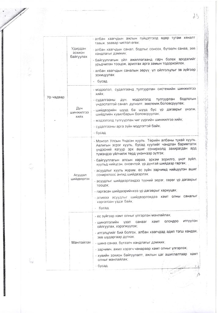 АТТ Албаны дарга_Page_7