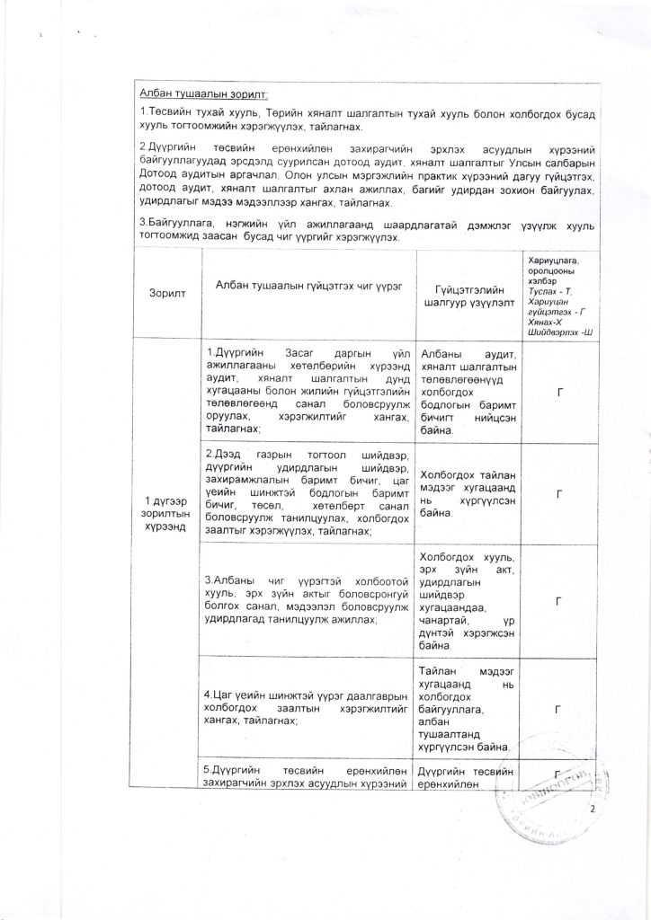 АТТ Ахлах Дотоод Аудитор_Page_4