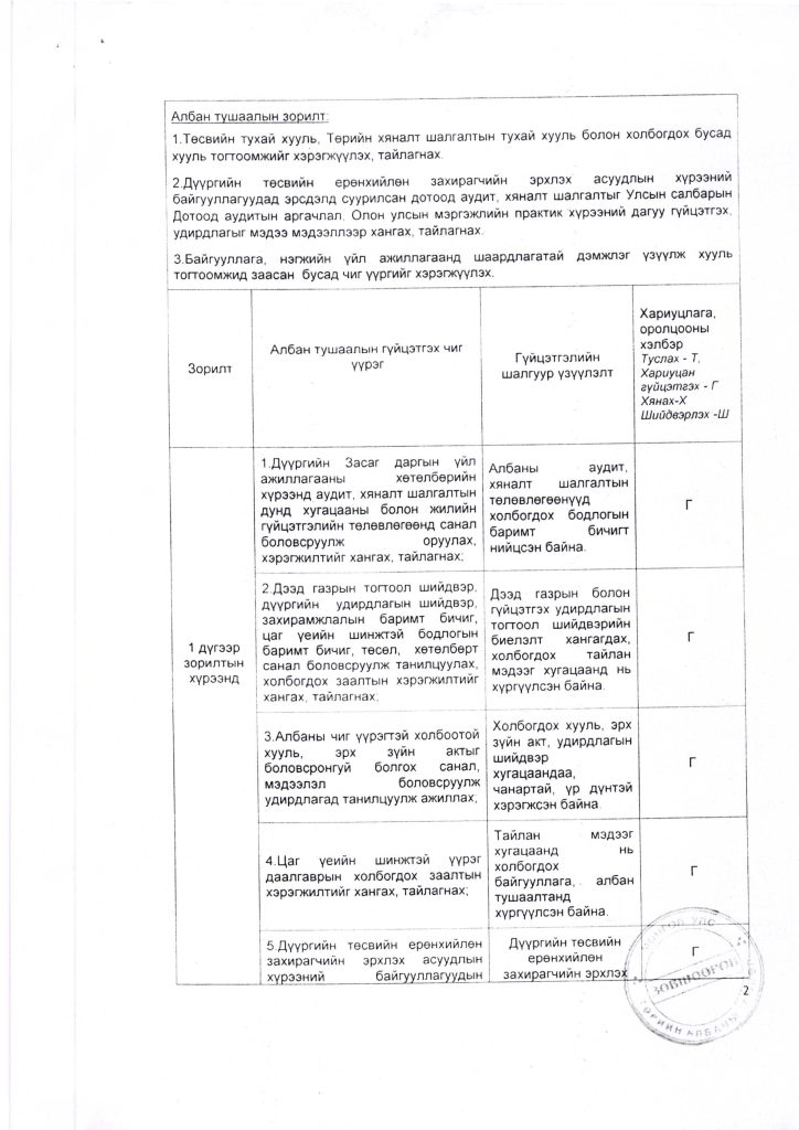 АТТ Дотоод Аудитор_Page_4