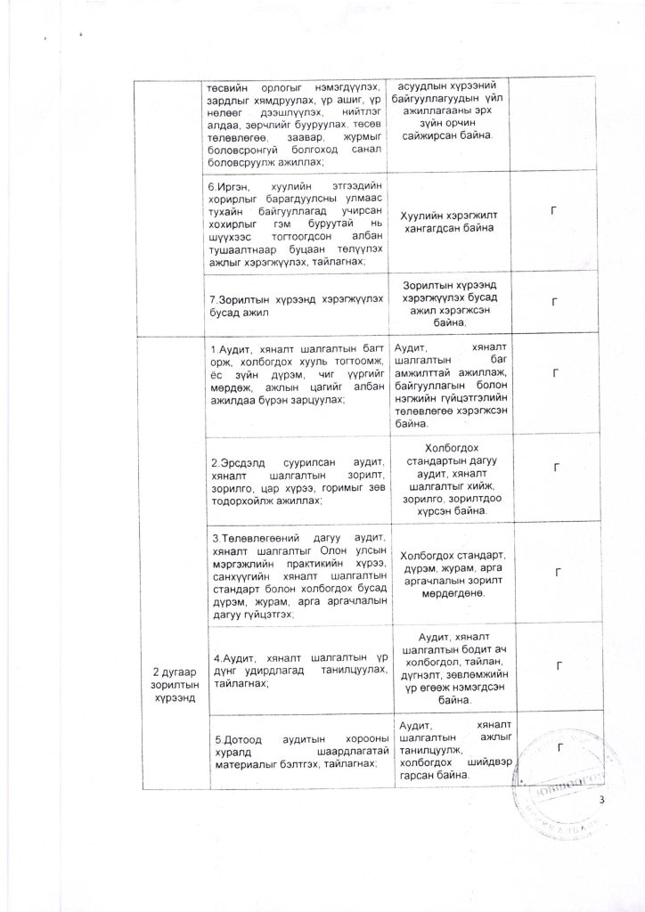 АТТ Дотоод Аудитор_Page_5