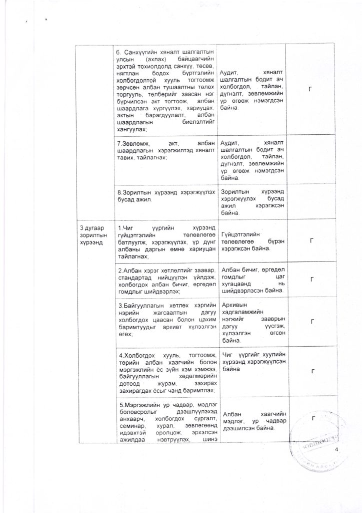 АТТ Дотоод Аудитор_Page_6