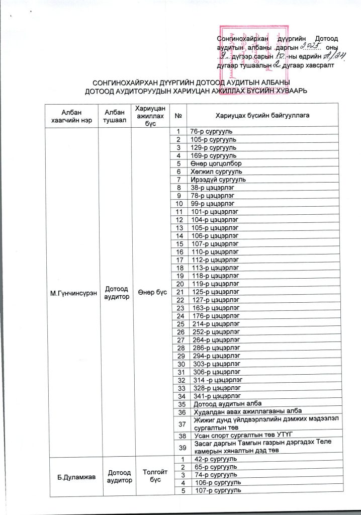 бүсийн хуваарь_0001_Page_2