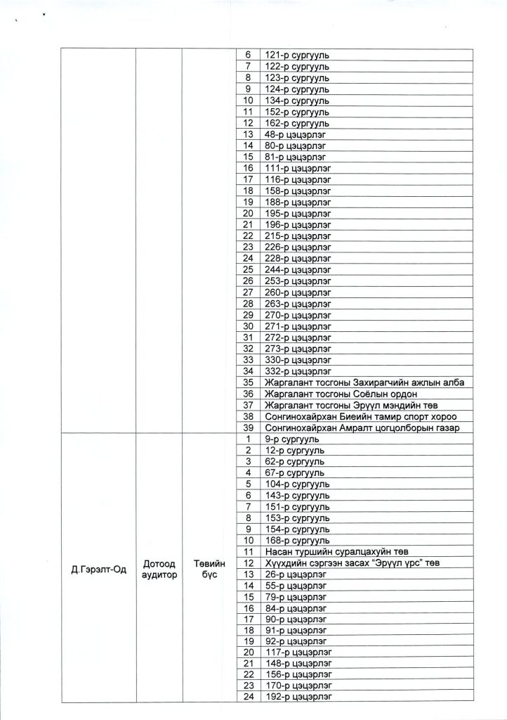 бүсийн хуваарь_0001_Page_3