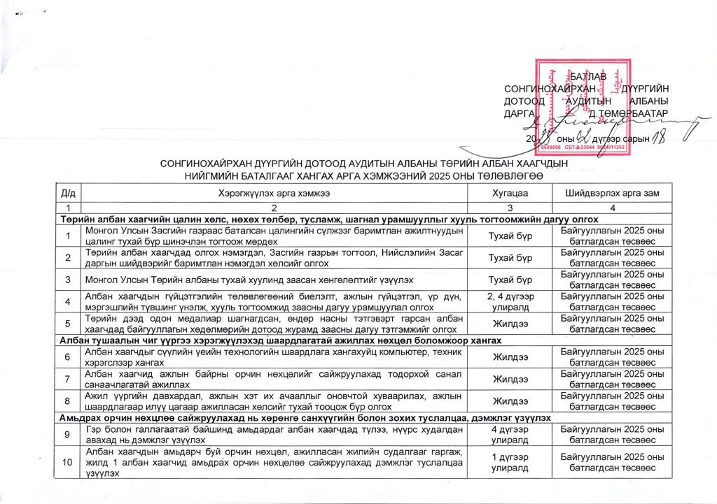 нийгмийн баталгааг хангах төлөвлөгөө, биелэлт_0001 (1)_Page_1