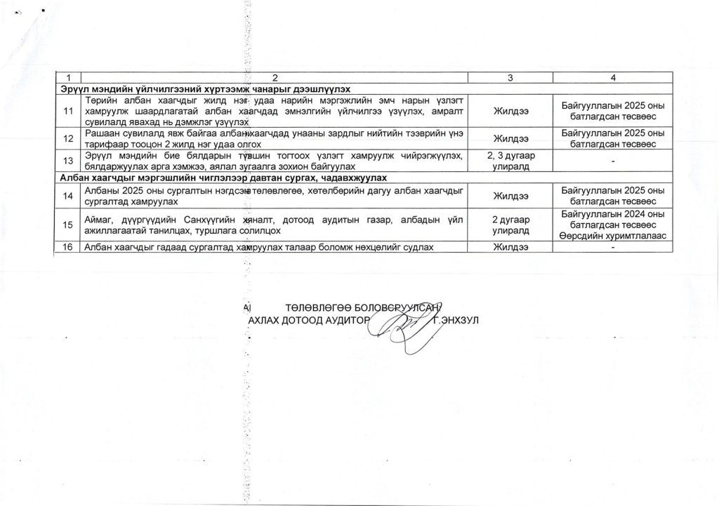 нийгмийн баталгааг хангах төлөвлөгөө, биелэлт_0001 (1)_Page_2