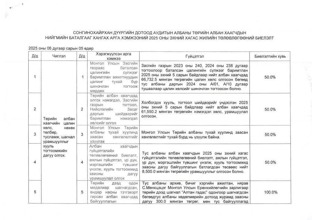 нийгмийн баталгааг хангах төлөвлөгөө, биелэлт_0001 (1)_Page_3