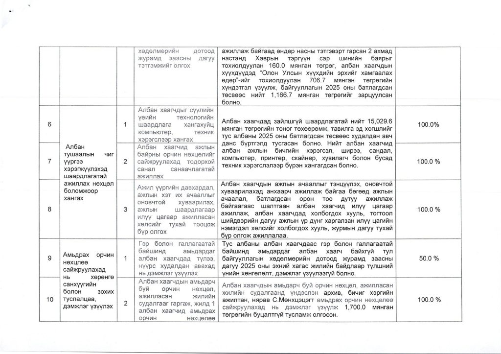 нийгмийн баталгааг хангах төлөвлөгөө, биелэлт_0001 (1)_Page_4