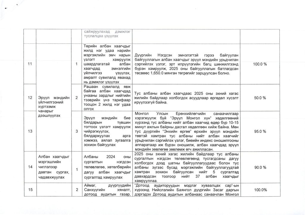 нийгмийн баталгааг хангах төлөвлөгөө, биелэлт_0001 (1)_Page_5