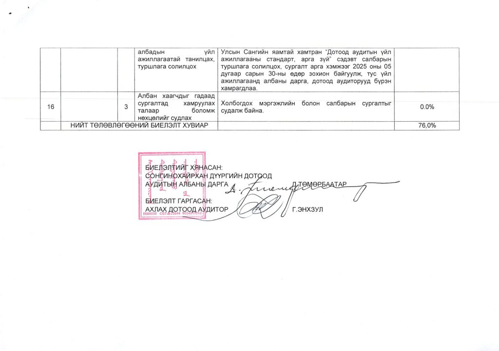 нийгмийн баталгааг хангах төлөвлөгөө, биелэлт_0001 (1)_Page_6